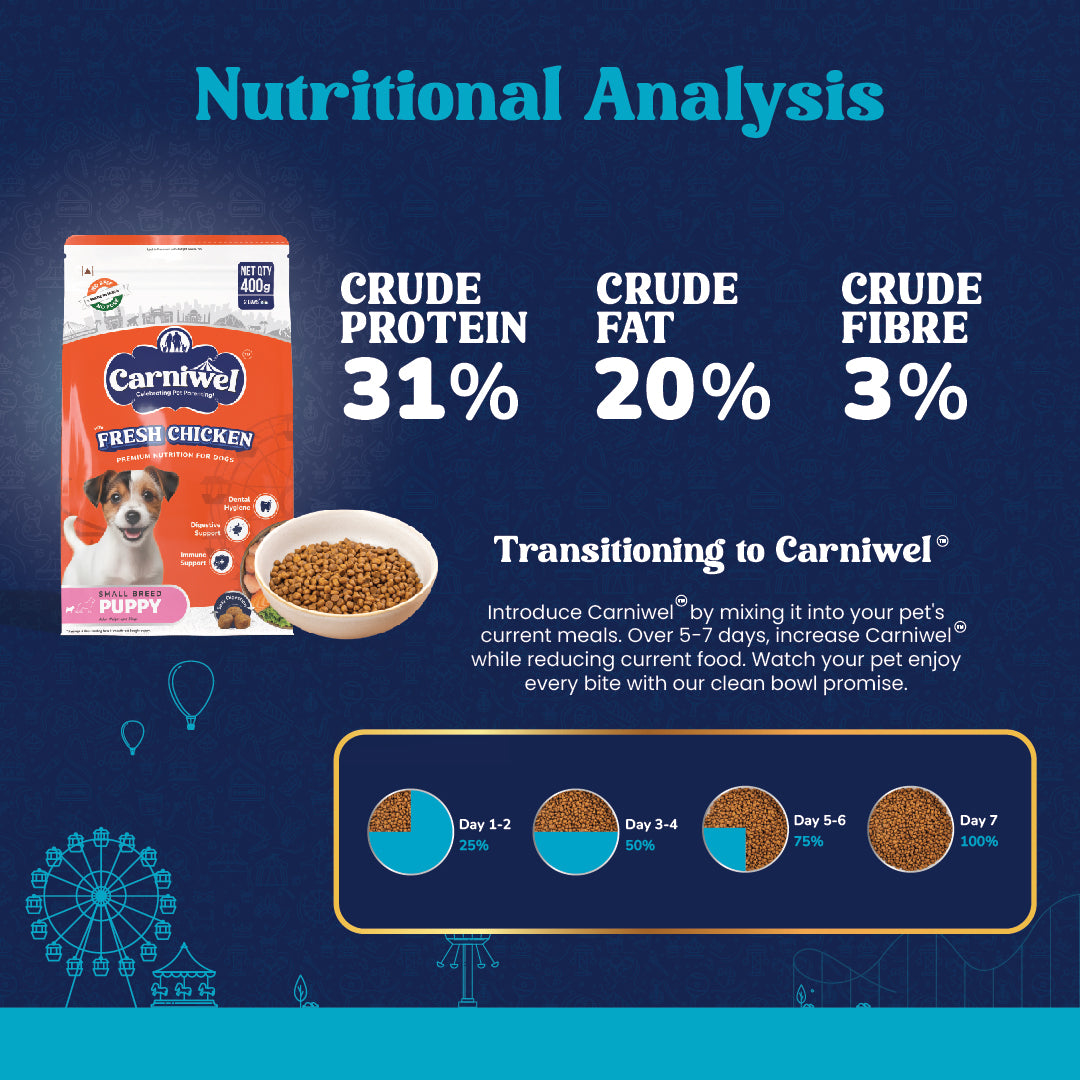 Nutritional Analysis of Carniwel Fresh Chicken Puppy Food – 31% crude protein, 20% crude fat & 3% crude fiber. Best Pet Food