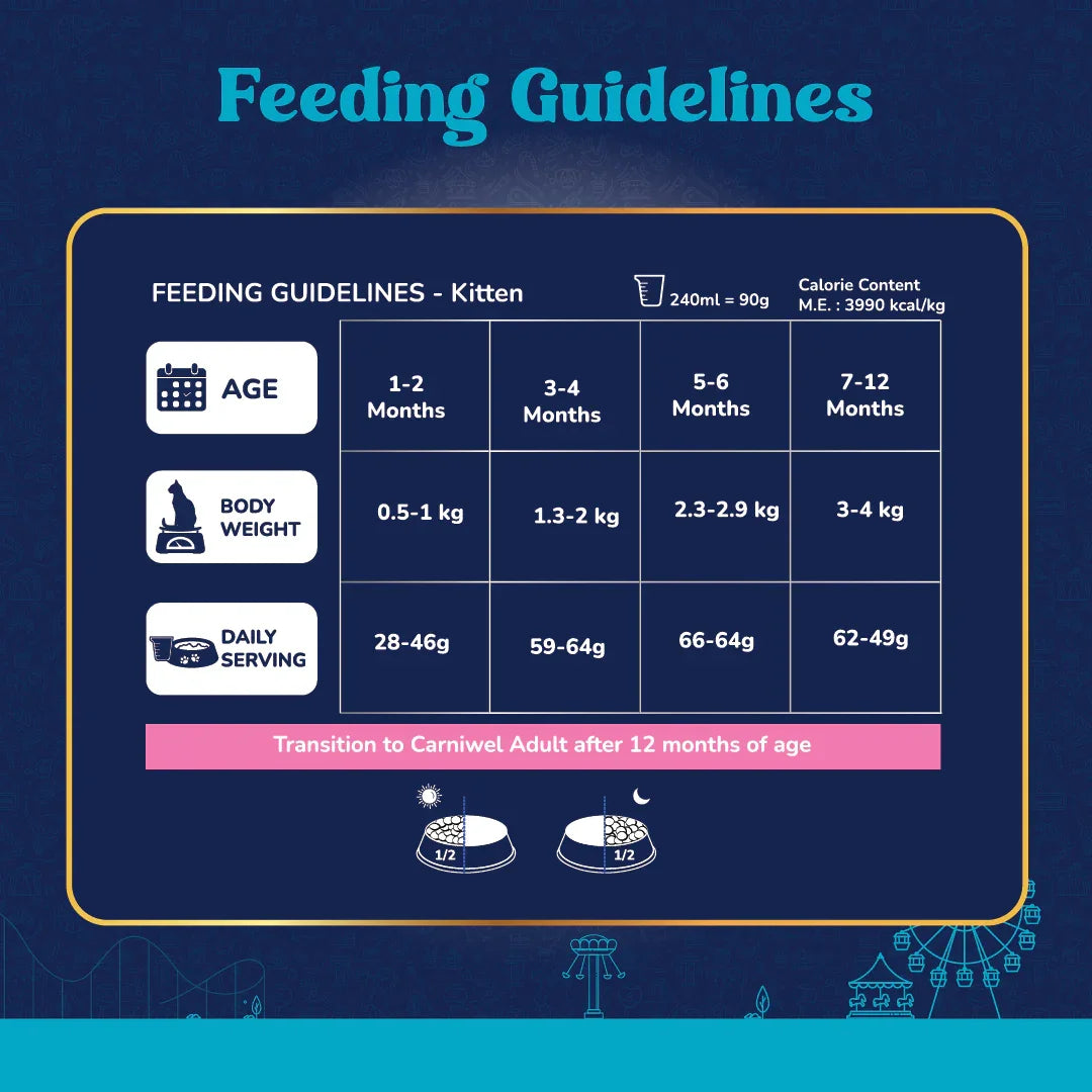 Carniwel Fresh Fish & Shrimp Kitten Food Feeding Guidelines – Calorie content, serving size. Balanced and compelete food for Cats.