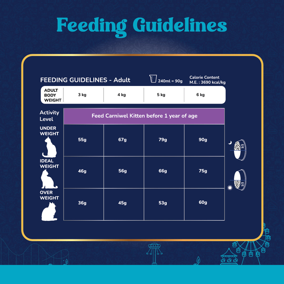 Carniwel Ocean Fish & Krill Cat Food Feeding Guidelines – Calorie content, serving size. Balanced and complete food for Cats