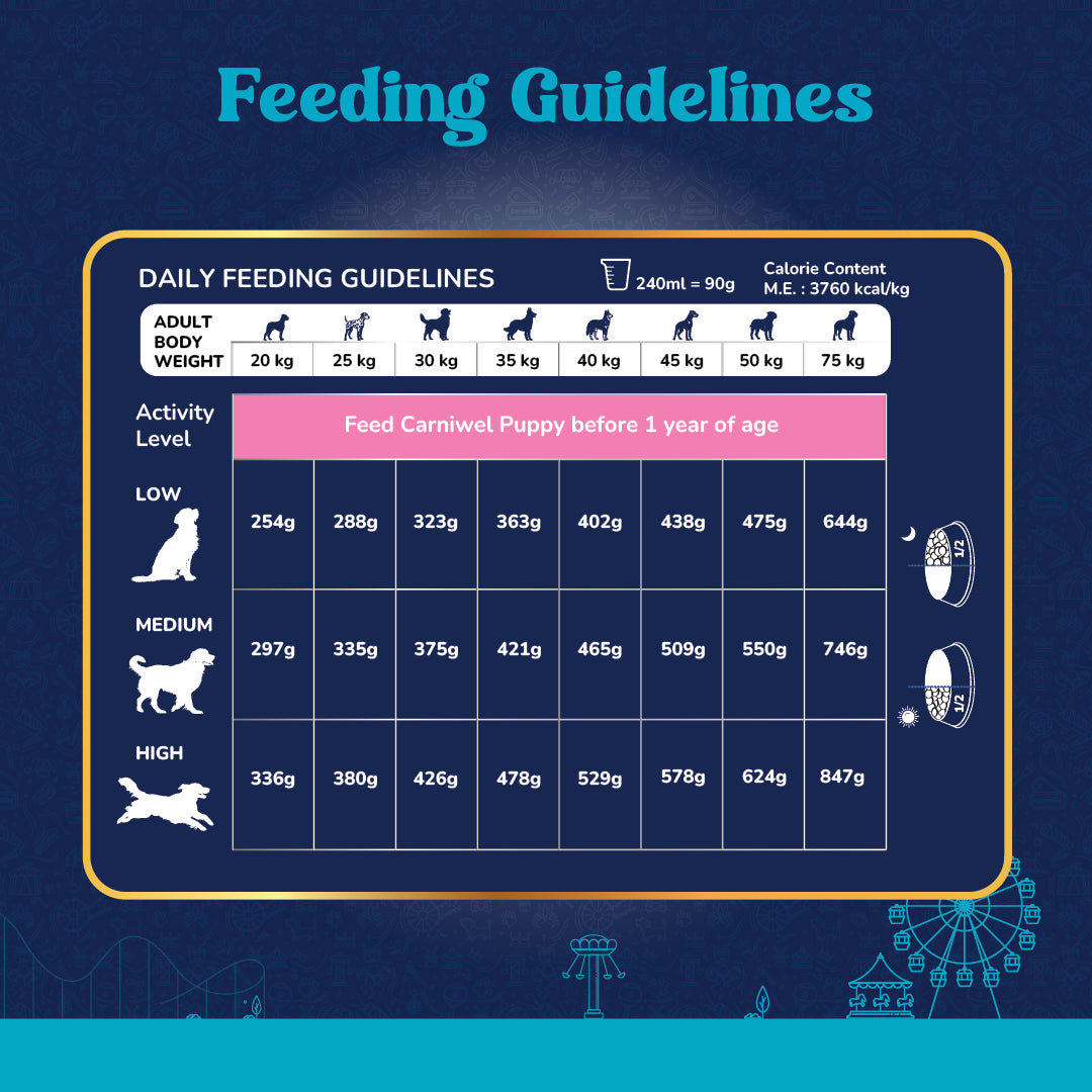 Carniwel Veg Dog Food Feeding Guidelines – Calorie content, serving size. Balanced and complete food for dogs. Healthy dog food