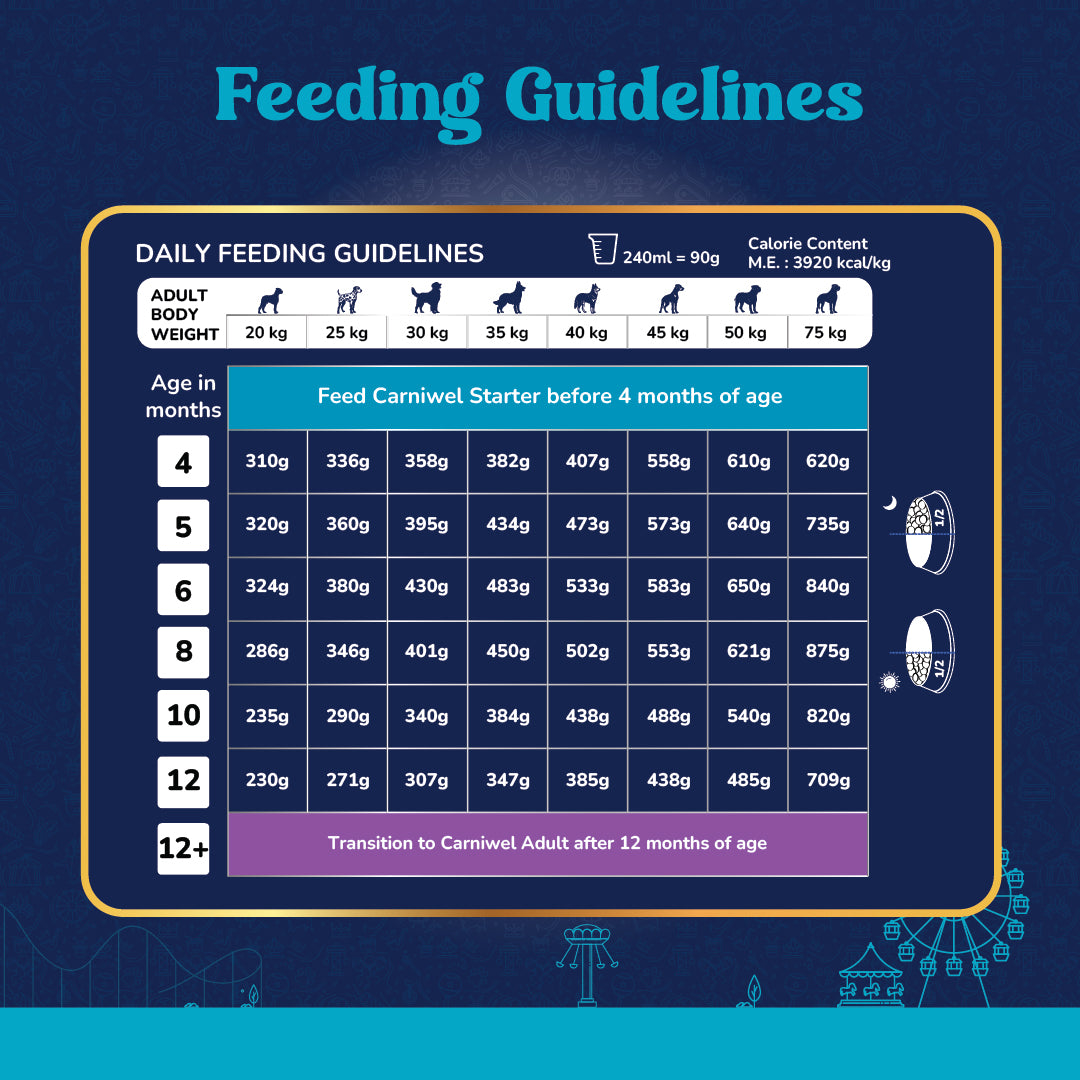 Carniwel Chicken Dog Food Feeding Guidelines – Calorie content, serving size. Balanced and complete food for dogs.