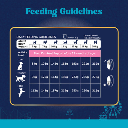 Carniwel Chicken Dog Food Feeding Guidelines – Calorie content, serving size. Balanced and complete food for dogs.