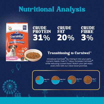 Nutritional Analysis of Carniwel Fresh Chicken Puppy Food –  31% crude protein, 20% crude fat & 3% crude fiber. Best Pet Food