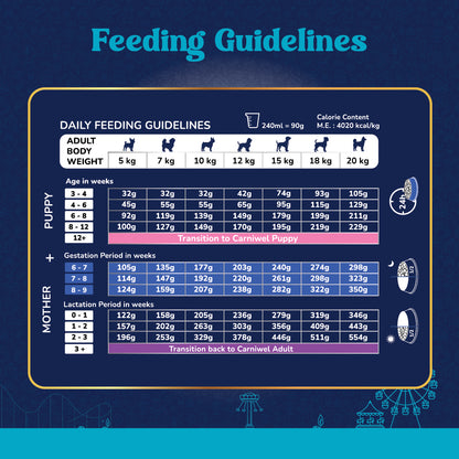 Carniwel Chicken Dog Food Feeding Guidelines – Calorie content, serving size. Balanced and complete food for dogs.