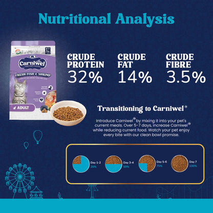 Nutritional Analysis of Carniwel Fresh Fish & Shrimp Cat Food –  32% crude protein, 14% crude fat, 3.5% crude fiber
