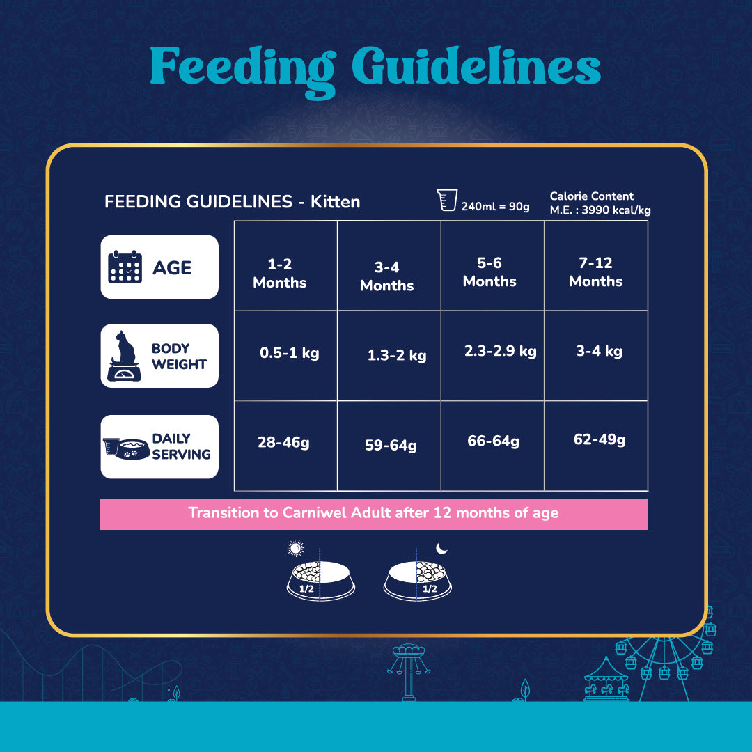 Carniwel Ocean Fish & krill Kitten Food Feeding Guidelines – Calorie content, serving size. Balanced and complete food for Cats.