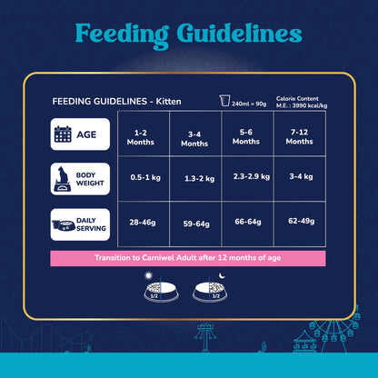 Carniwel Ocean Fish & krill Kitten Food Feeding Guidelines – Calorie content, serving size. Balanced and complete food for Cats.