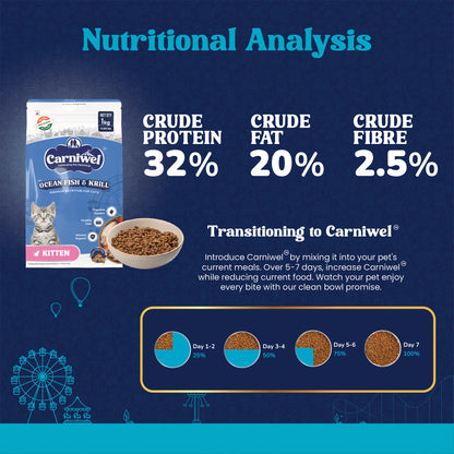 Nutritional Analysis of Carniwel Ocean Fish & Krill Kitten Food –  32% crude protein, 20% crude fat, 2.5% crude fiber