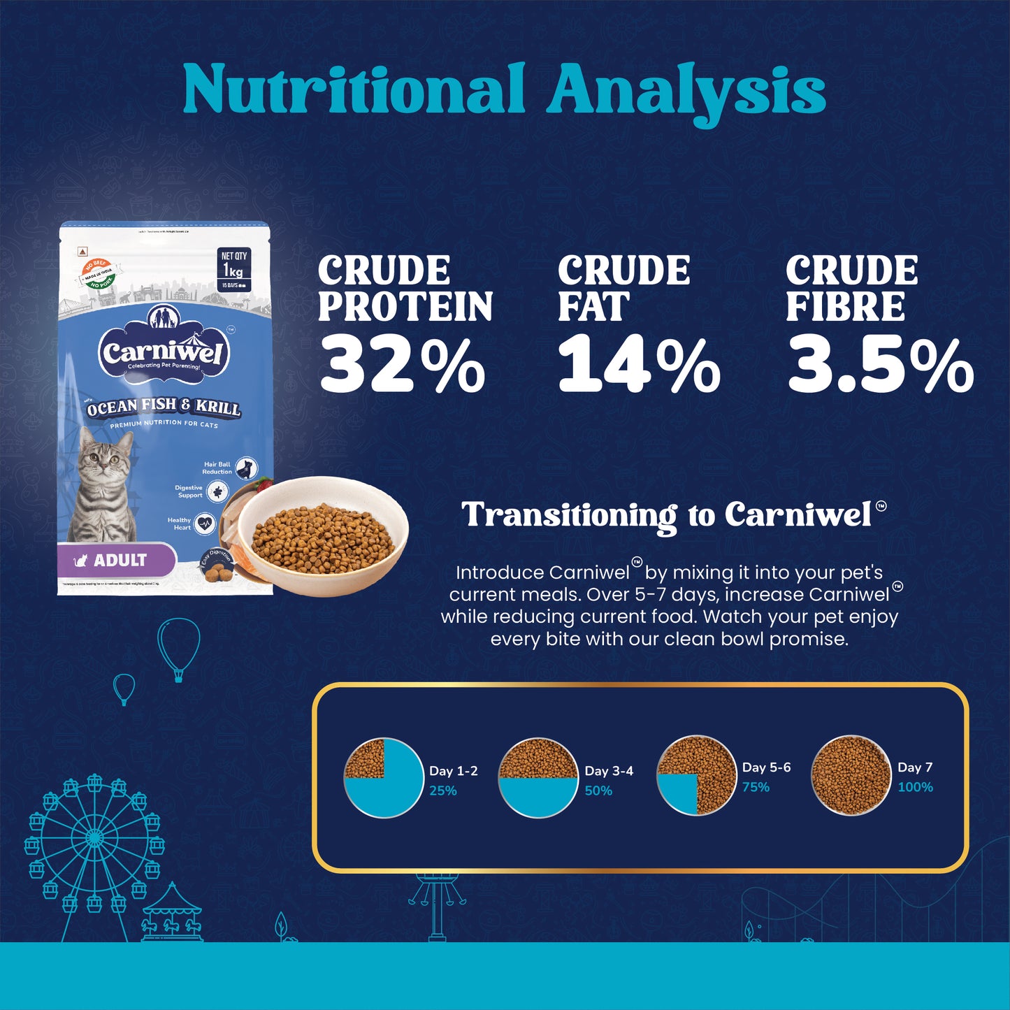 Nutritional Analysis of Carniwel Ocean Fish & Krill Cat Food –  32% crude protein, 14% crude fat, 3.5% crude fibre.