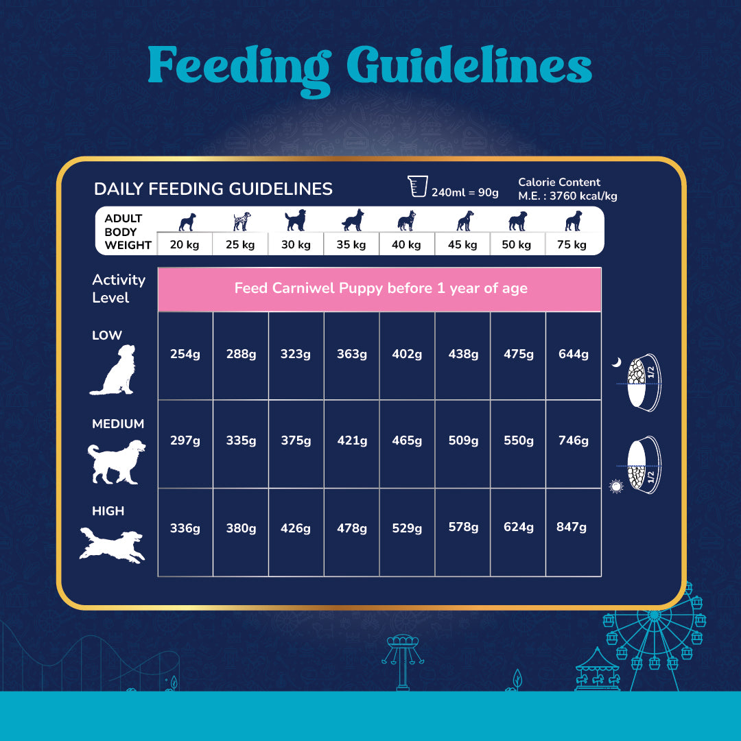Carniwel Lamb Dog Food Feeding Guidelines – Calorie content, serving size. Balanced and compelete food for dogs.