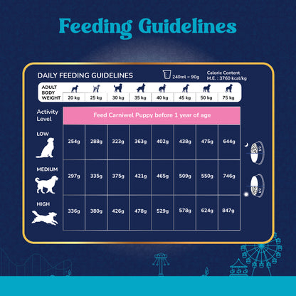 Carniwel Lamb Dog Food Feeding Guidelines – Calorie content, serving size. Balanced and compelete food for dogs.