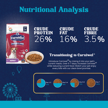 Nutritional Analysis of Carniwel Fresh Lamb Adult Dog Food –  27% crude protein, 15% crude fat & 3.5% crude fiber.