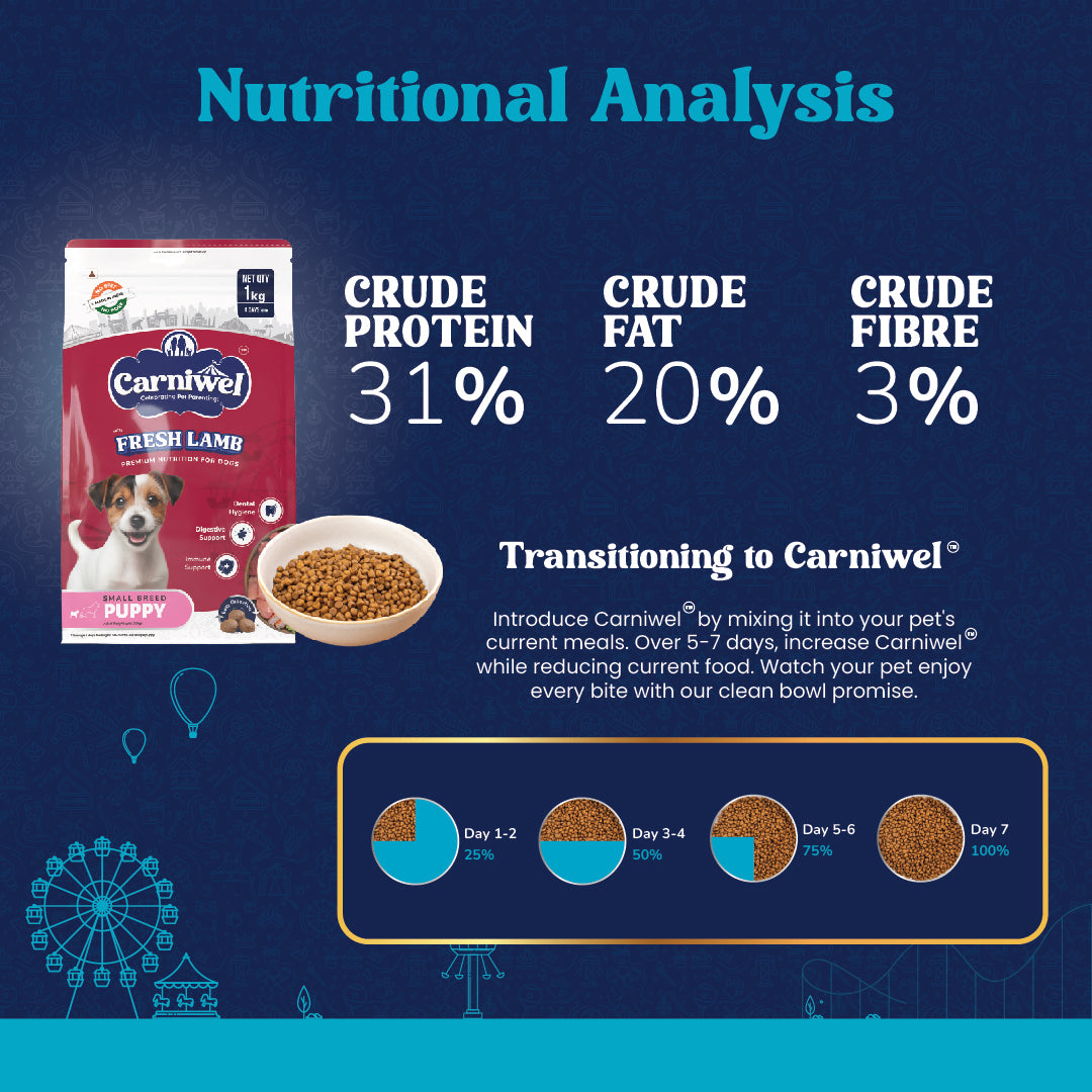 Nutritional Analysis of Carniwel Fresh Lamb Puppy Food –  31% crude protein, 20% crude fat & 3% crude fiber. Best Pet Food