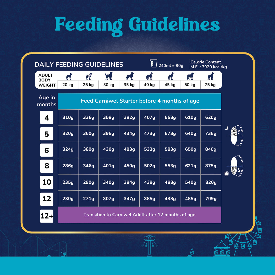 Carniwel Lamb Dog Food Feeding Guidelines – Calorie content, serving size. Balanced and complete food for dogs.