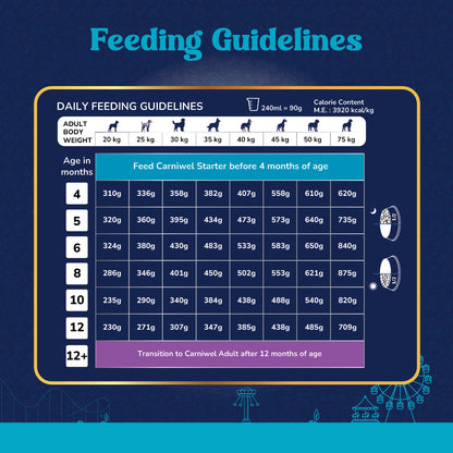 Carniwel Lamb Dog Food Feeding Guidelines – Calorie content, serving size. Balanced and complete food for dogs.