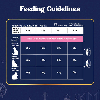 Carniwel Dry Persian Cat Food, Adult