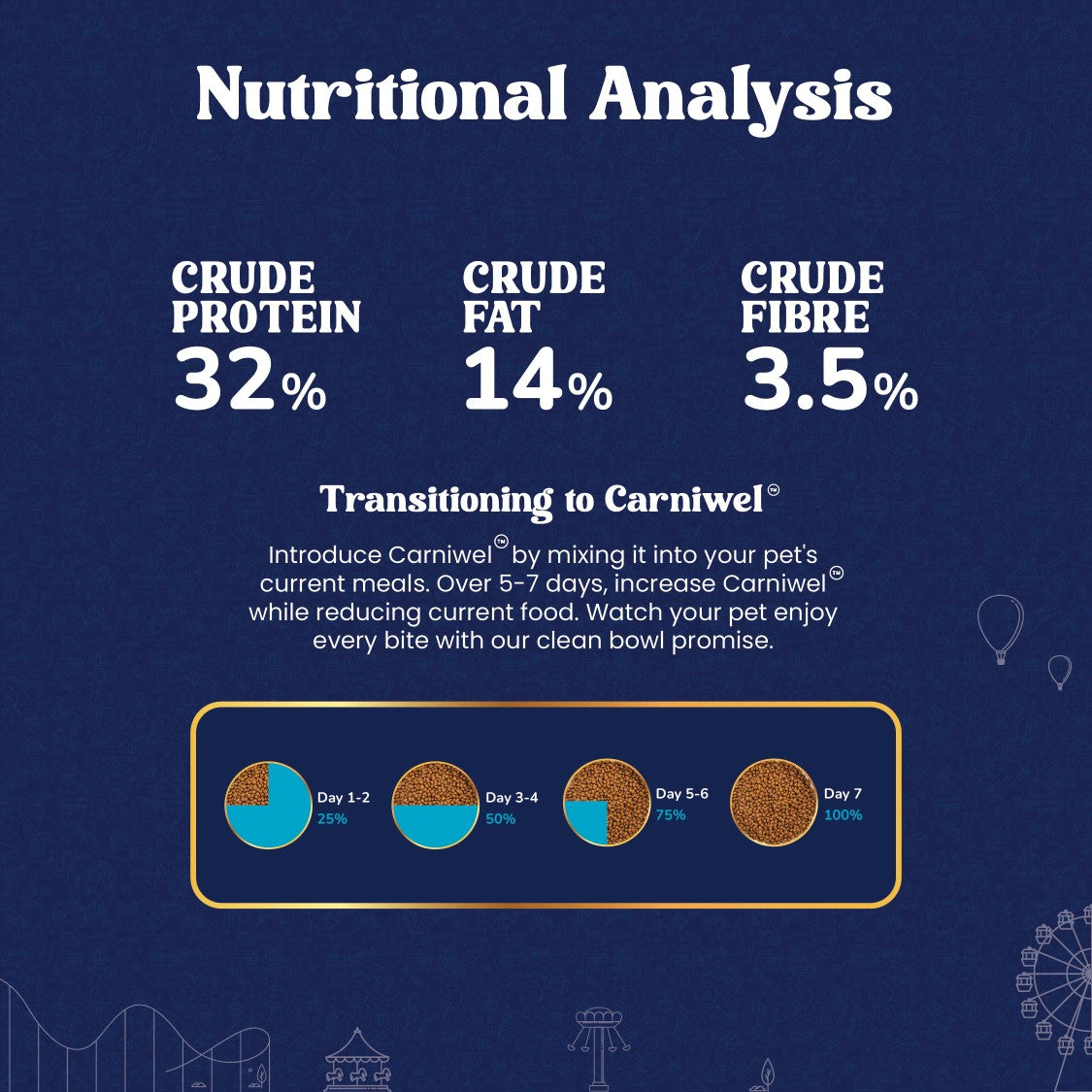 Carniwel Dry Persian Cat Food, Adult