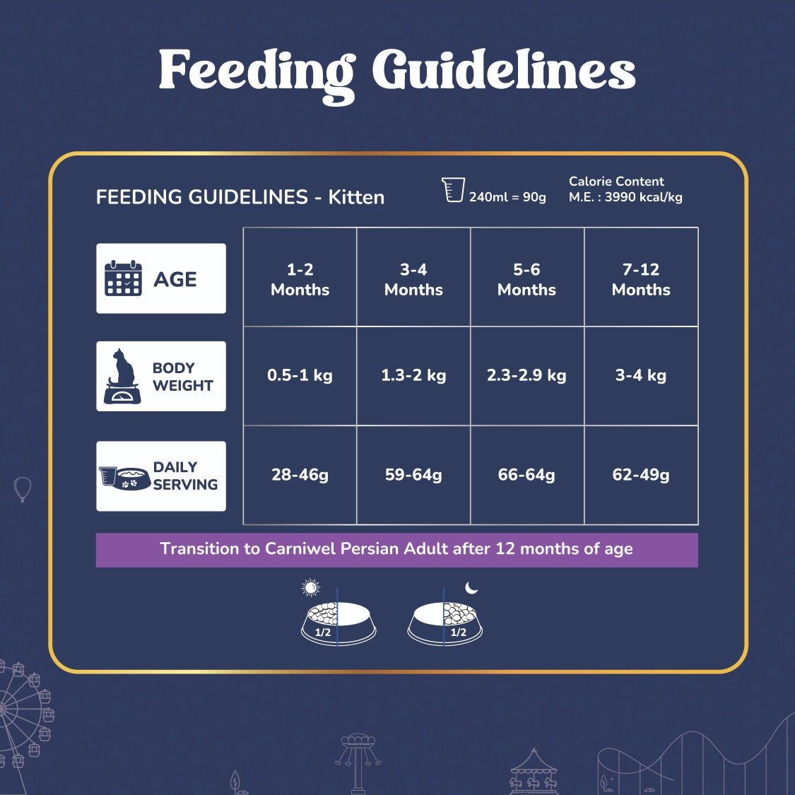 Carniwel Dry Persian Cat Food, Kitten