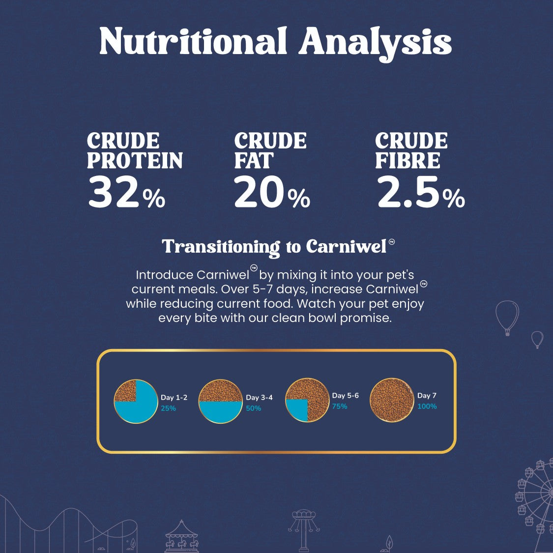 Carniwel Dry Persian Cat Food, Kitten