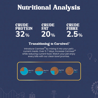 Carniwel Dry Persian Cat Food, Kitten
