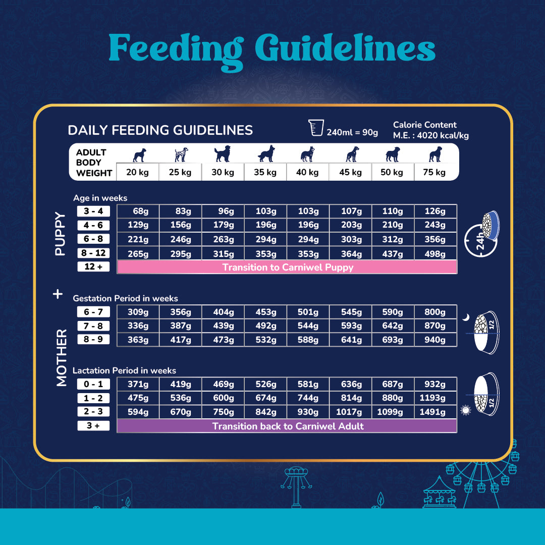 Carniwel Veg Dog Food Feeding Guidelines – Calorie content, serving size. Balanced and compelete food for dogs. Healthy dog food