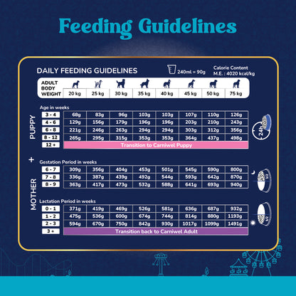 Carniwel Veg Dog Food Feeding Guidelines – Calorie content, serving size. Balanced and compelete food for dogs. Healthy dog food