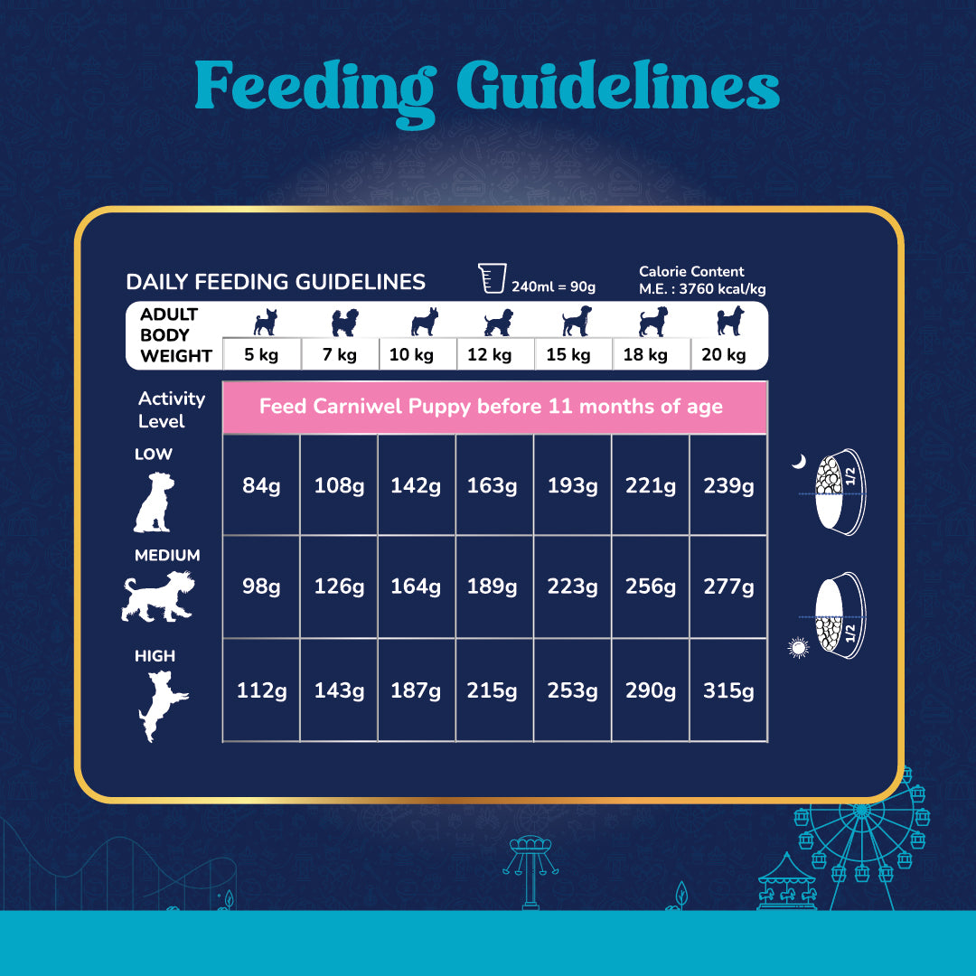 Carniwel Veg Dog Food Feeding Guidelines – Calorie content, serving size. Balanced and complete food for dogs. Healthy dog food