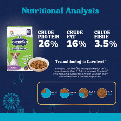 Nutritional Analysis of Carniwel Veg Superfoods Adult Dog Food –  27% crude protein, 15% crude fat & 3.5% crude fiber.