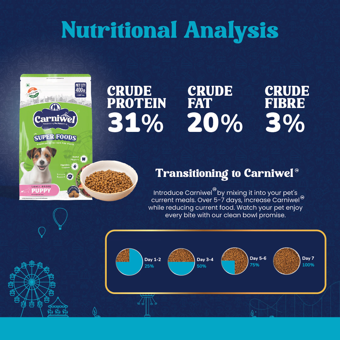 Nutritional Analysis of Carniwel Veg Superfoods Puppy Food –  31% crude protein, 20% crude fat & 3% crude fiber.