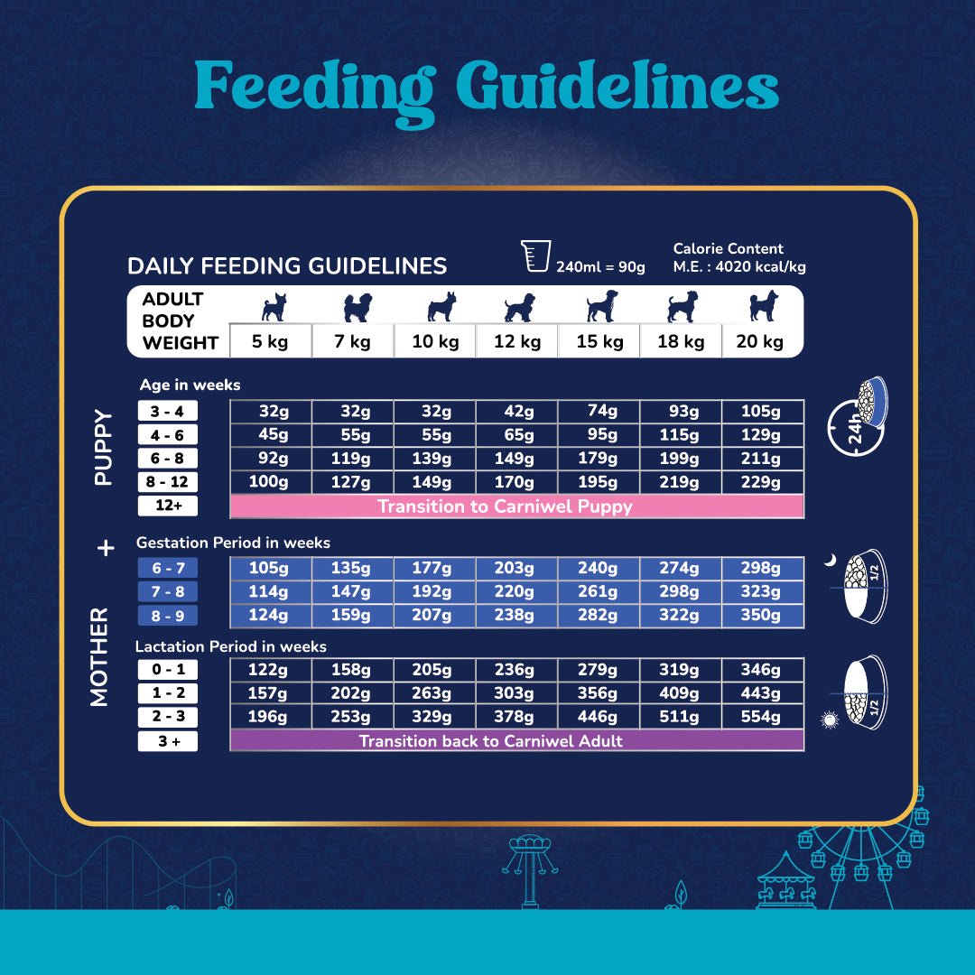 Carniwel Veg Dog Food Feeding Guidelines – Calorie content, serving size. Balanced and complete food for dogs. Best Pet Food